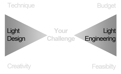 Scope of work